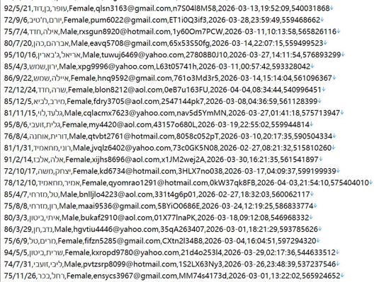 以色列医疗保险运营平台505w用户数据资料 httpswww.maccabi-health.co.il