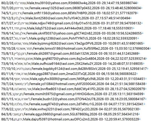 以色列 医保福利服务站点474w用户数据资料httpswww.leumit.co.il