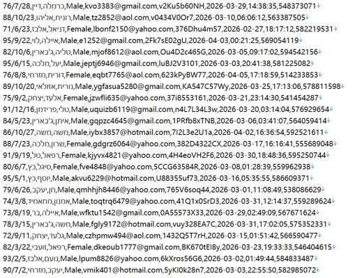 以色列全民医保服务网站526w用户数据资料 httpswww.clalit.co.il