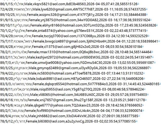 以色列国家社保医保官方平台562w.用户数据资料 httpswww.btl.gov.il