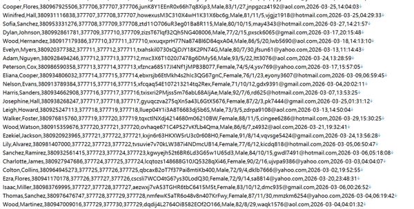乌克兰养老医保服务平台537w用户数据资料 httpspfu.gov.ua