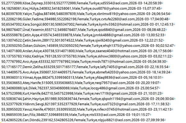 土耳其社保医保官方平台476w用户数据资料 httpswww.sgk.gov.tr