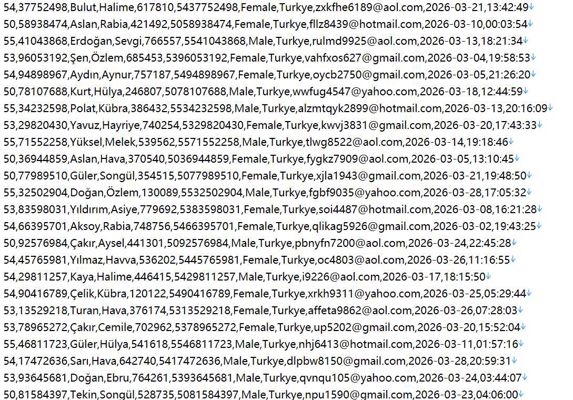 土耳其 医疗保障官方网站590w用户数据资料 httpswww.saglik.gov.tr
