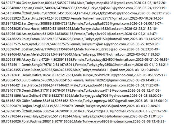 土耳其养老医保资讯平台553w用户数据资料 httpswww.emeklilik.gov.tr