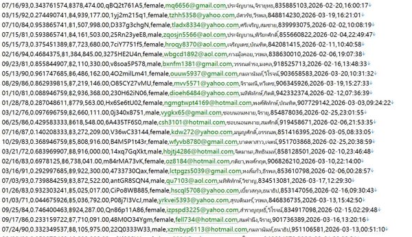 泰国 社保办公室（SSO）官网628w用户数据资料httpswww.sso.go.th