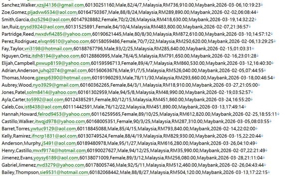 马来西亚公积金（EPF）官网540w.用户数据资料 httpswww.kwsp.gov.my