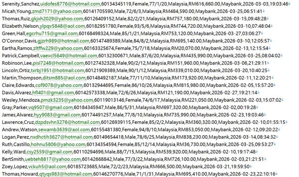 马来西亚 社保机构（SOCSO）官网 597w用户数据资料httpsperkeso.gov.my