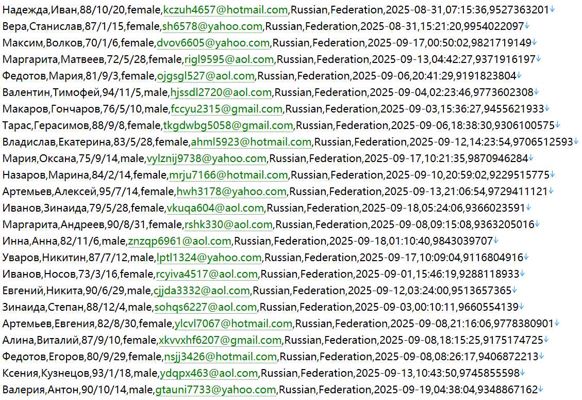 俄罗斯 联邦医保官网 581w用户数据资料 httpswww.ffoms.gov.ru