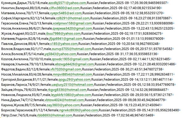俄罗斯 劳动就业服务网516w用户数据资料httpsrostrud.gov.ru