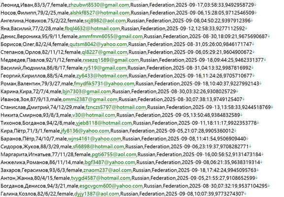 俄罗斯 劳动社保官网 523w用户数据资料httpsmintrud.gov.ru