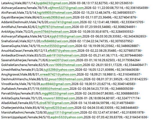 巴基斯坦社保福利官网530w用户数据资料 httpswww.ssp.gov.pk