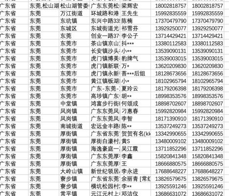 1.5亿-最新全国姓名手机号地址数据（monster数据）