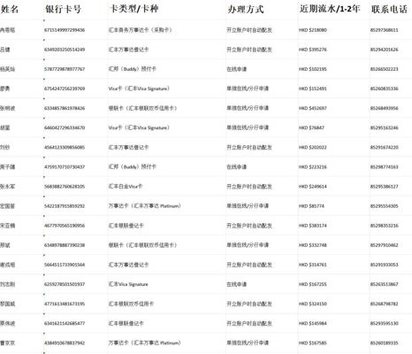 数据格式：购买人姓名 购买人电话 建筑物地址 街道名称 產品類別 投保情況 年繳保費 受益人關係 受益人姓名 受益人电话