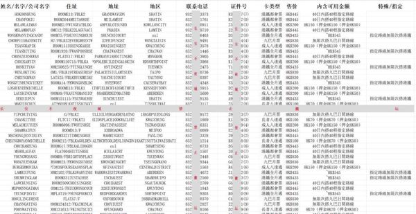 数据格式：姓名/名字/公司名字 住址 地址 地区 联系电话 证件号 卡类型 售价 内含可用金额 特殊/指定