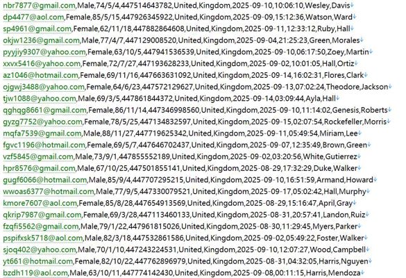 英格兰医保主管机构官网 526w用户数据资料英国 httpswww.england.nhs.uk