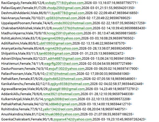 科威特 国家社保总局官网478w用户数据资料httpswww.pifss.gov.kw
