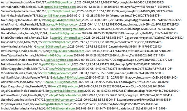 印度 医保受益人核验平台554w用户数据资料httpsbeneficiary.nha.gov.in
