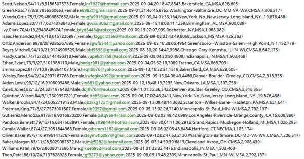 美国 联邦社保总署官网 456w用户数据资料httpswww.ssa.gov