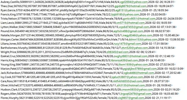 迪拜卫健医保监管官网552w.用户数据资料阿联酋 httpsdha.gov.ae