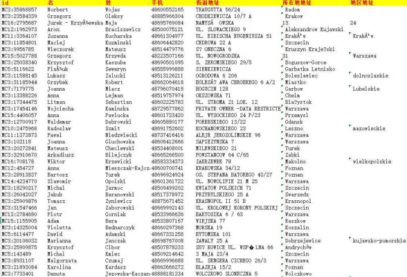 波兰公民-11万加赠五千条！