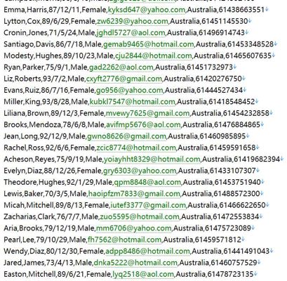 澳大利亚本土证券券商平台527w用户数据资料 httpscommsec.com.au