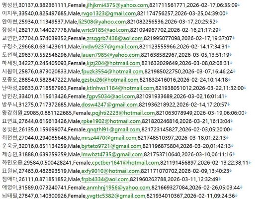 韩国金融投资监管委员会官网527w用户数据资料 httpsfsc.go.kr