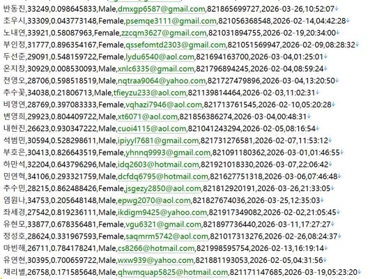 韩国投资证券交易平台679w用户数据资料韩国 httpssecurities.koreainvestment.com