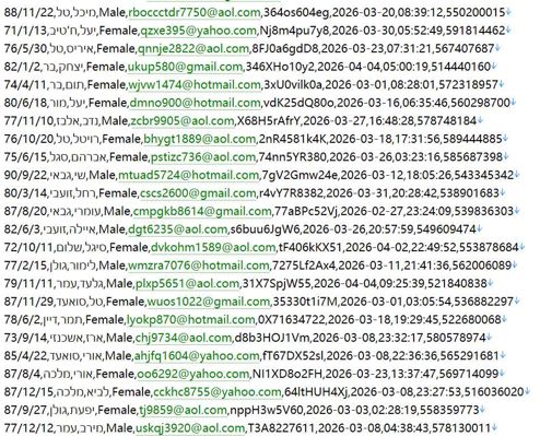 以色列外贸外资招商服务网站486w用户数据资料httpsitrade.gov.il，