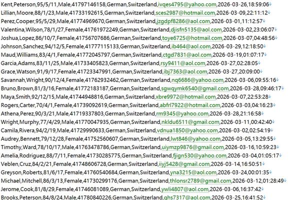 瑞士财经资讯投资网站548w用户数据资料httpsfinanzen.ch