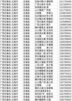 1.9亿-最新全国姓名手机号地址数据（monster数据）