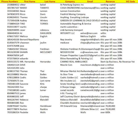 美国小企业主详细数据-15万