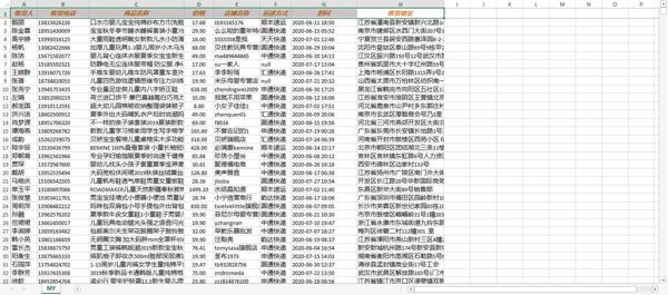 【淘宝数据网购数据13W条】女性数据购物数据快递数据消费数据母婴数据宝妈数据（AA数据清单）