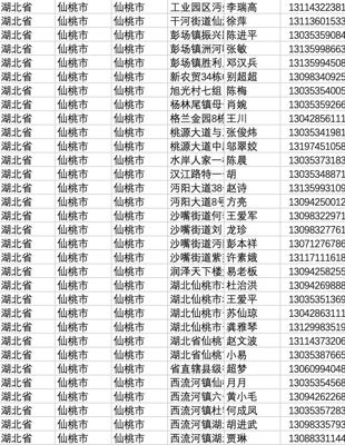 7千万-最新全国姓名手机号地址数据（monster数据）