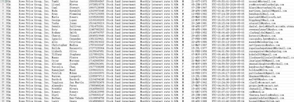 5月6号更新出库美国普徕仕（T. Rowe Price Group, Inc.)金融投资理财数据，全格式-无重复，拍后自动发货，持续更新！可放心下单，禁止倒卖！