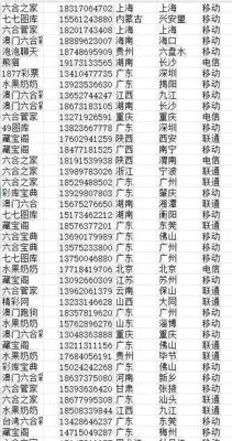 六合彩-23W(CC数据)