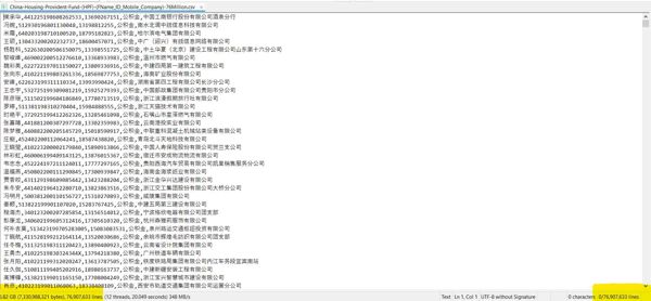 信息包括：Full Name, ID, Mobile Number, Company