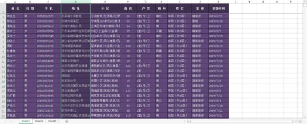【全国各地优质房产数据3.7W】小区业主信息装修信息装修数据房产信息业主数据二手房数据（AA数据清单）
