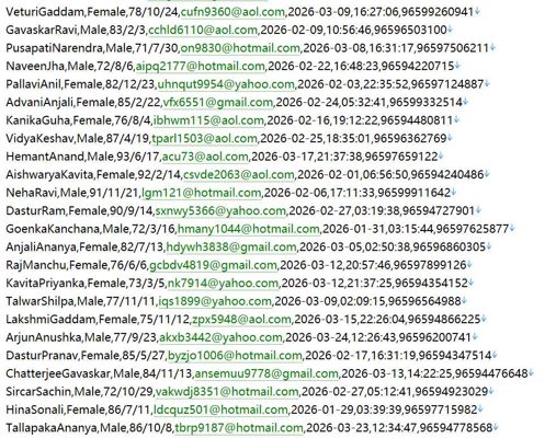 科威特金融中心投资服务网 540w用户数据信息 httpswww.markaz.com