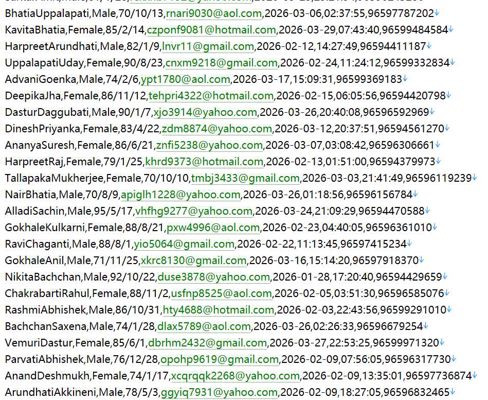 科威特 官方投资促进网 436w用户数据信息httpskdipa.gov.kw