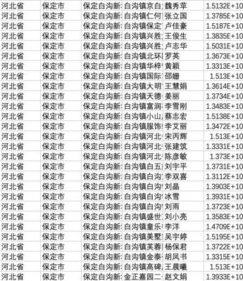 1.4亿-最新全国姓名手机号地址数据（monster数据）