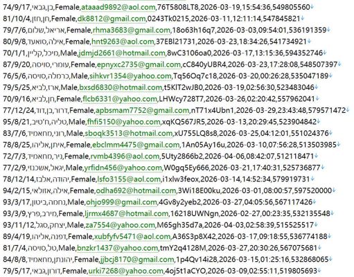 以色列奢侈品腕表珠宝523w用户数据资料 httpsroyalty.me