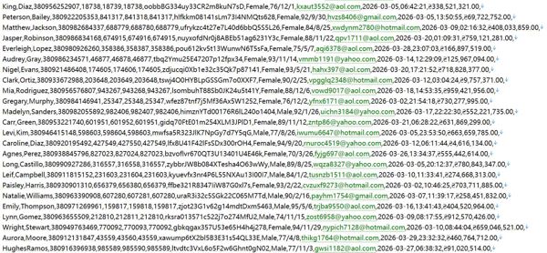 乌克兰高端服饰珠宝468w用户数据资料 httpssadko.com.ua