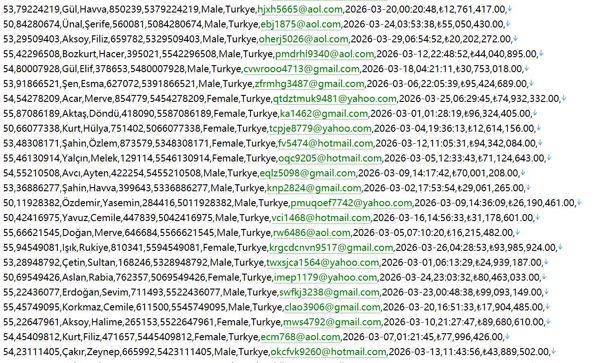 土耳其奢侈品电商平台 494w用户数据资料httpswww.beymen.com