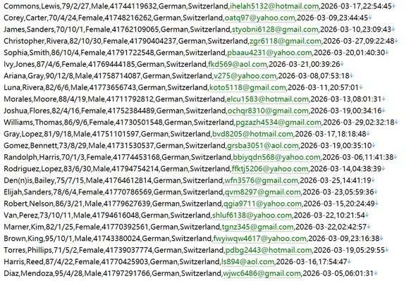瑞士瑞士奢侈品综合商城582w用户数据资料 httpswww.swissluxury.com