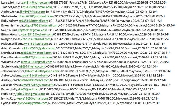 马来西亚奢侈品时尚电商网站449w用户数据资料httpswww.zalora.com.my