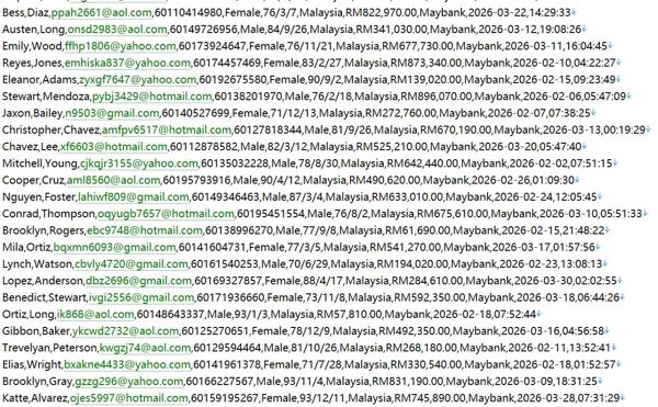 马来西亚本土珠宝奢侈品网站563w用户数据资料httpswww.pohkong.com.my