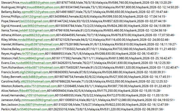 马来西亚奢侈品腕表555w用户数据资料httpschrono24.my