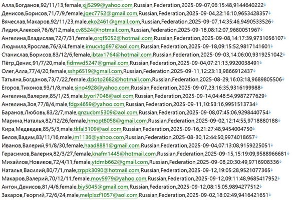 俄罗斯奢侈品电商494w用户数据资料httpswww.ozon.ru