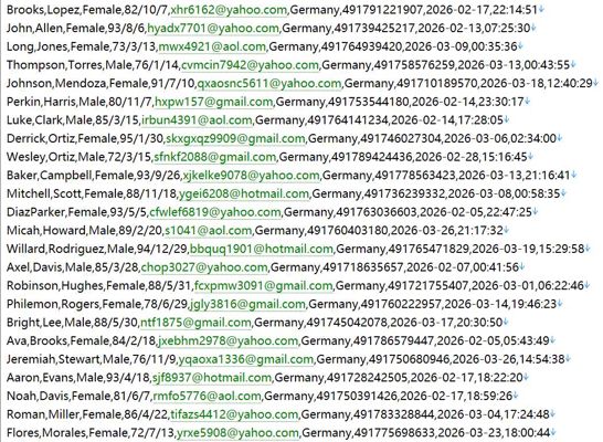 德国奢侈品电商508w用户数据资料httpswww.mytheresa.com