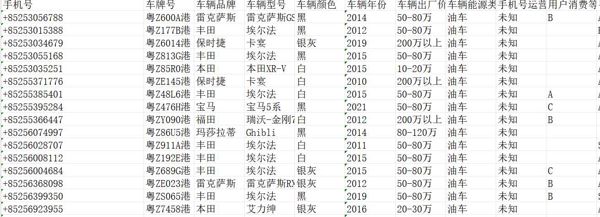 香港车主信息1000条
